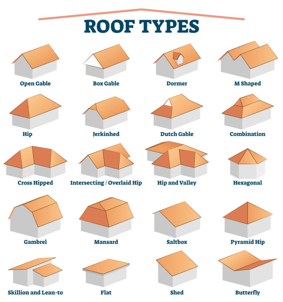 Roof Types mansard included diagram