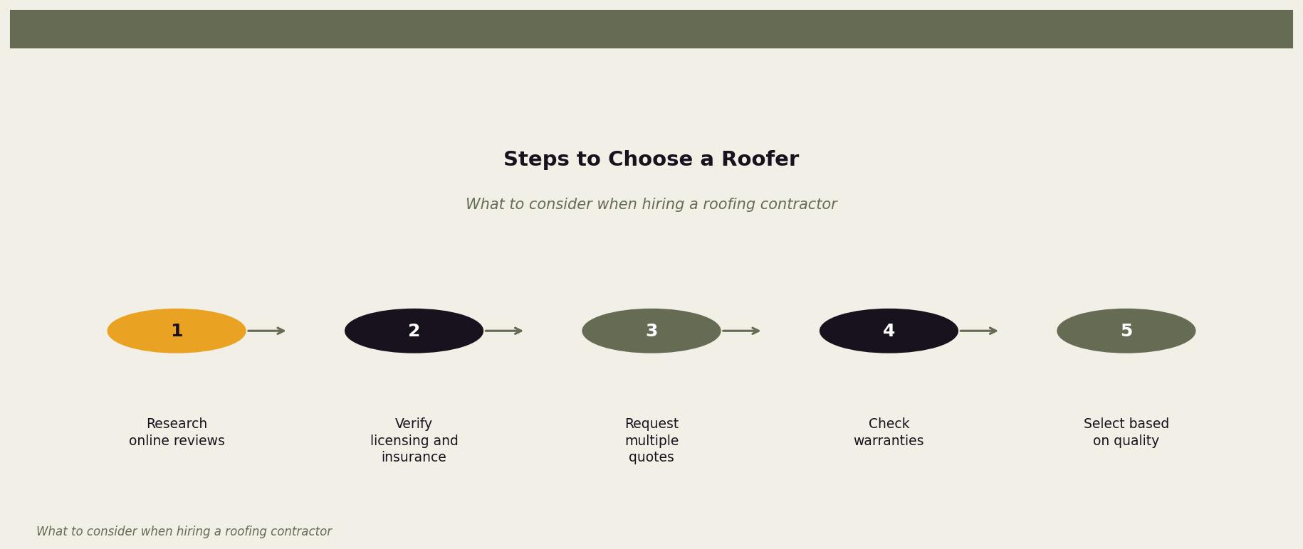 Steps to Choose a Roofer — This diagram outlines the process of selecting a reliable roofing contractor. for Twin Cities homeowners. Keywords: affordable roofing minneapolis, cheap roofing minneapolis, budget roofing minneapolis, low cost roofer minneapolis. Owl Roofing Shoreview, MN roofing contractor infographic. Source: What to consider when hiring a roofing contractor