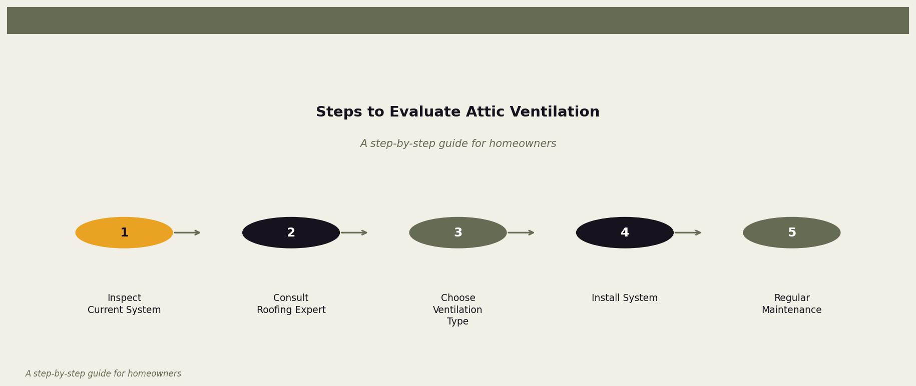 Steps to Evaluate Attic Ventilation — This diagram outlines the process for evaluating and improving attic ventilation in your home. for Twin Cities homeowners. Keywords: attic fan necessity, attic ventilation fan, powered attic fan, do I need an attic fan, attic fan vs ridge vent. Owl Roofing Shoreview, MN roofing contractor infographic. Source: A step-by-step guide for homeowners