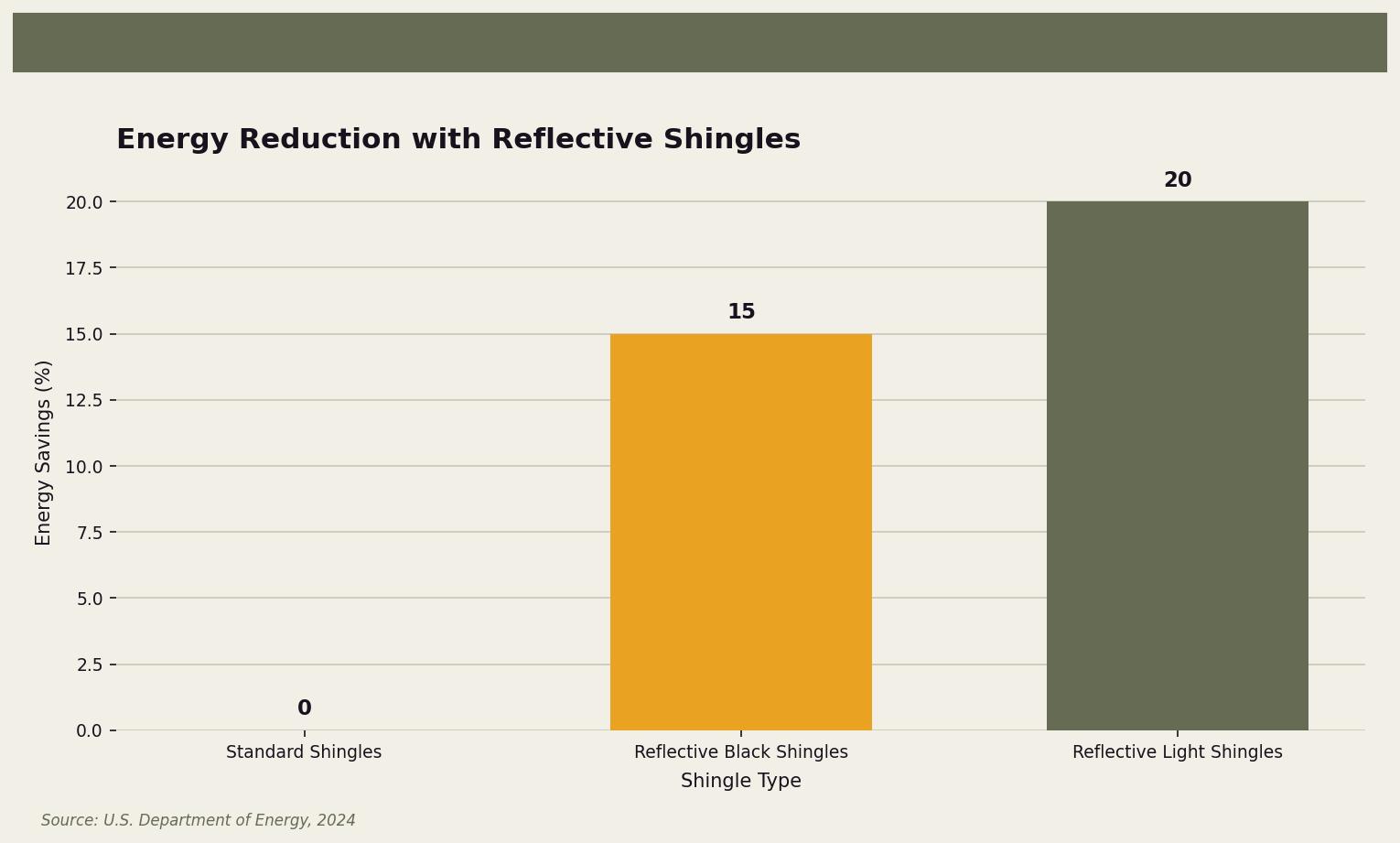 are-black-shingles-a-bad-idea-pros-and-cons-chart-black-shingles-pros-cons