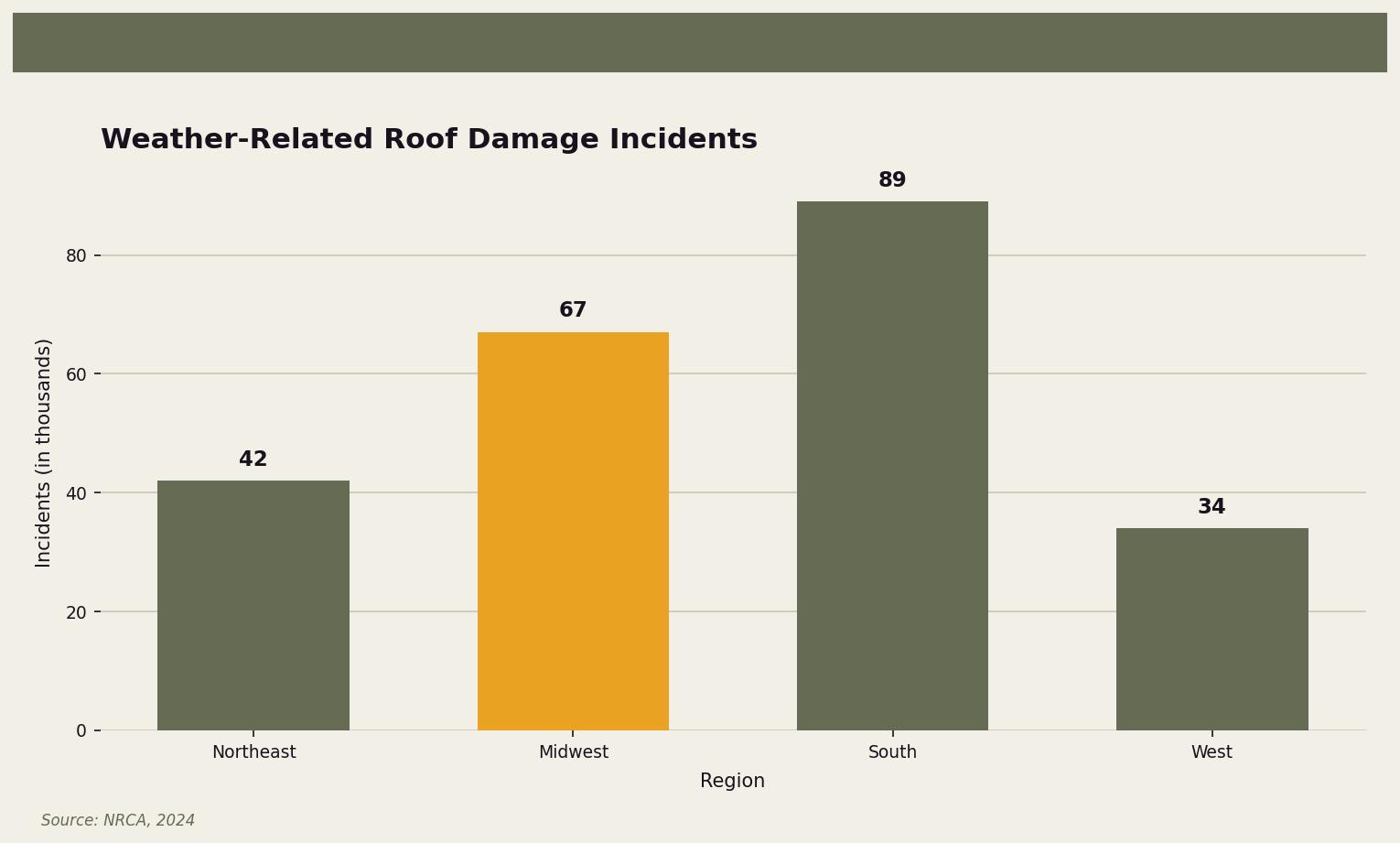 are-local-roofers-better-than-national-companies-chart-local-vs-national-roofers