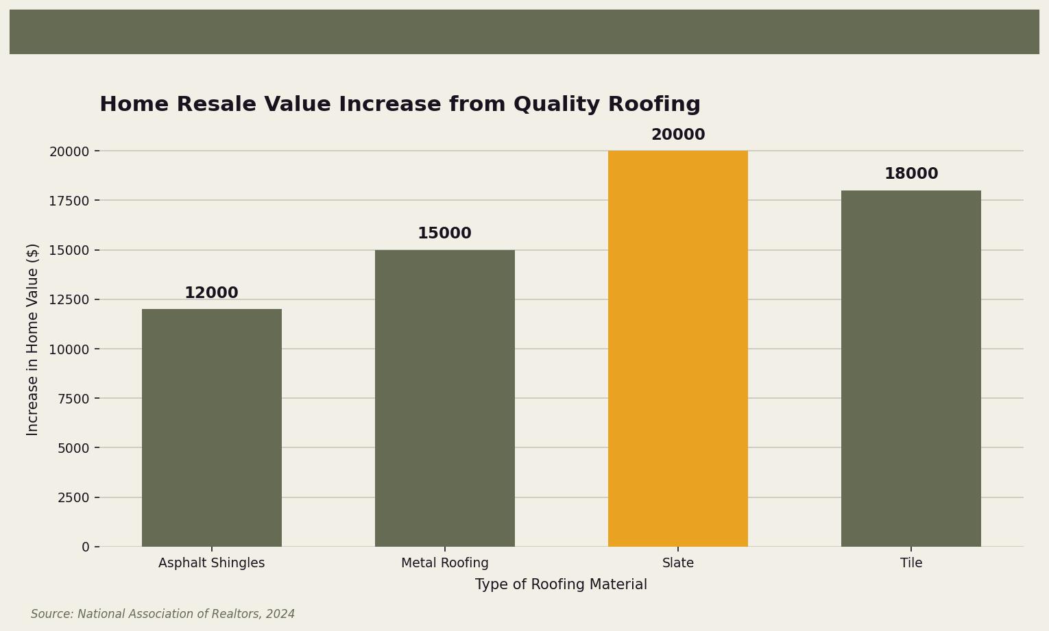 Owl Roofing — roofing services in Minneapolis, MN