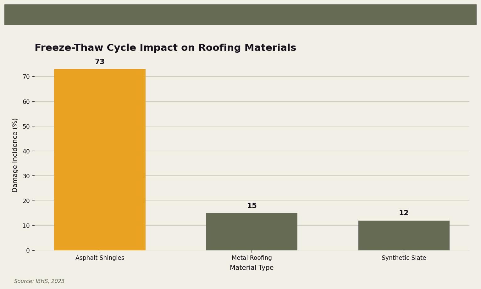 best-roofing-material-for-cold-climates-like-minnesota-chart-best-roofing-material-cold-climate