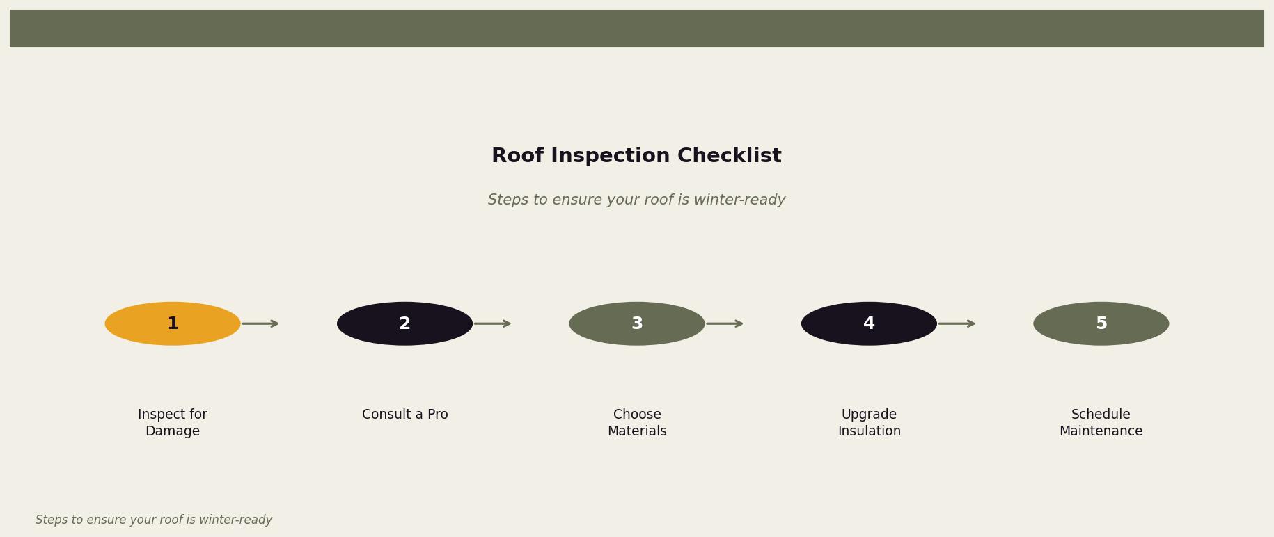 Roof Inspection Checklist — A step-by-step guide for homeowners to prepare their roofs for winter for Twin Cities homeowners. Keywords: best roofing material cold climate, minnesota roofing materials, best roof for cold weather, winter roofing materials, freeze thaw roofing. Owl Roofing Shoreview, MN roofing contractor infographic. Source: Steps to ensure your roof is winter-ready