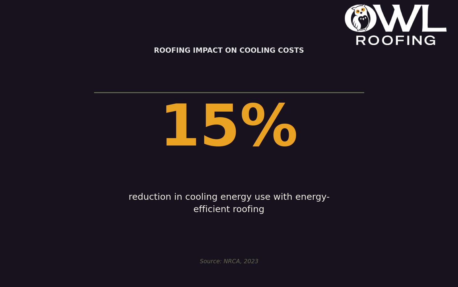 best-roofing-material-for-hot-climates-pros-and-cons-stats-best-roofing-material-hot-climate