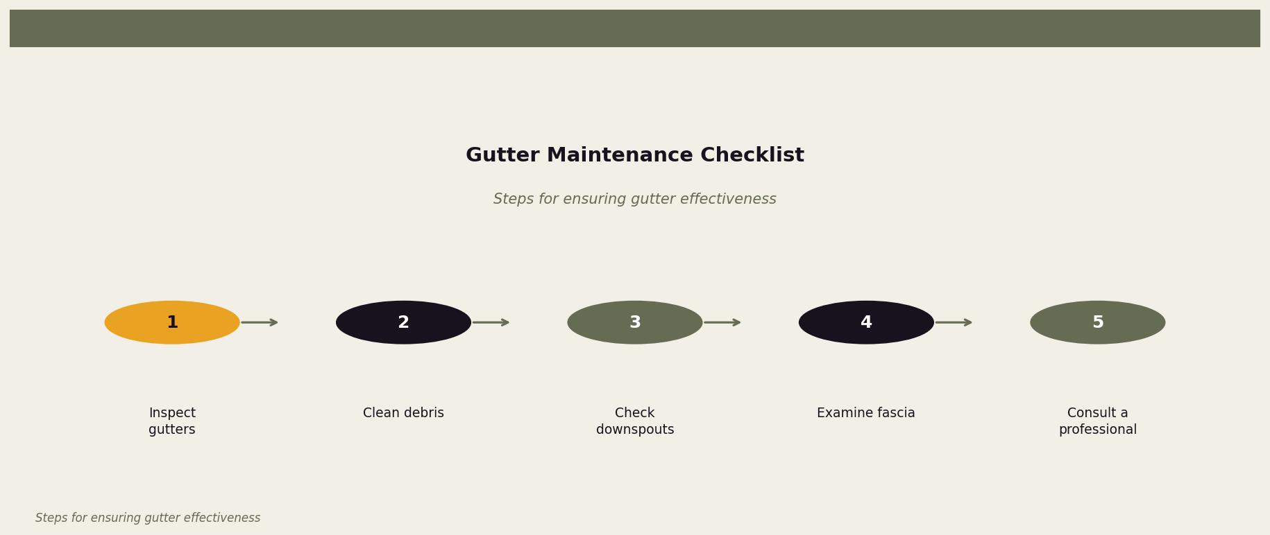 Gutter Maintenance Checklist — A step-by-step guide for homeowners to maintain their gutter system effectively. for Twin Cities homeowners. Keywords: gutters cause roof problems, gutter damage to roof, clogged gutters roof damage, gutter maintenance roof health, fascia gutter damage. Owl Roofing Shoreview, MN roofing contractor infographic. Source: Steps for ensuring gutter effectiveness