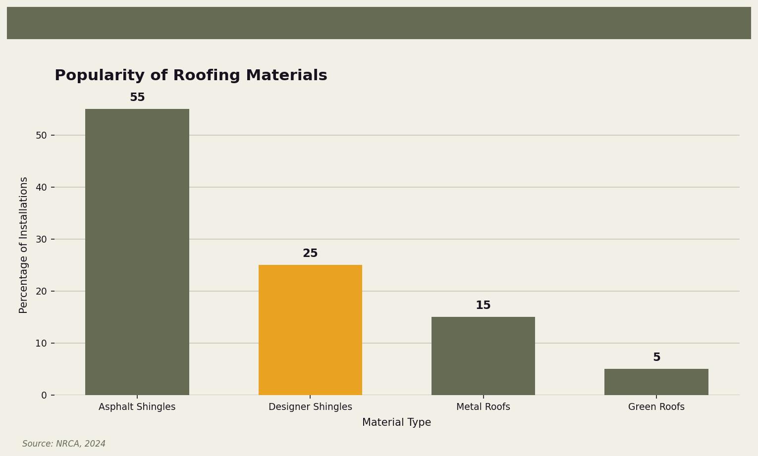can-roofing-be-customized-design-options-explained-chart-custom-roofing-options