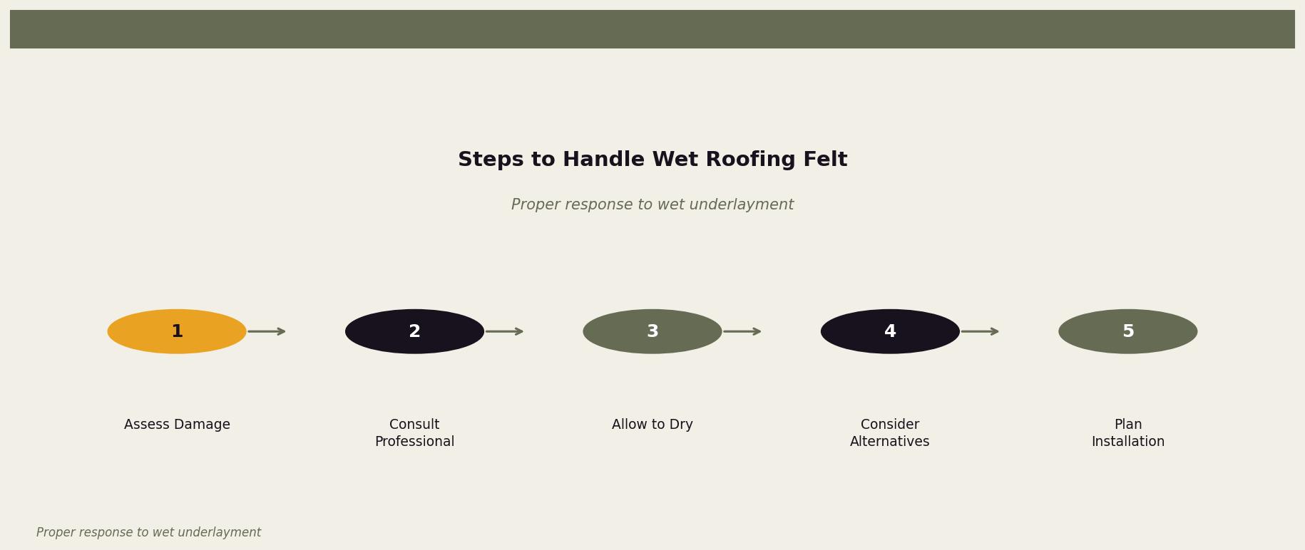 Steps to Handle Wet Roofing Felt — Steps for homeowners to manage wet roofing felt issues for Twin Cities homeowners. Keywords: can roofing felt get wet, wet roofing paper, wet underlayment, roofing felt moisture, saturated roofing felt. Owl Roofing Shoreview, MN roofing contractor infographic. Source: Proper response to wet underlayment