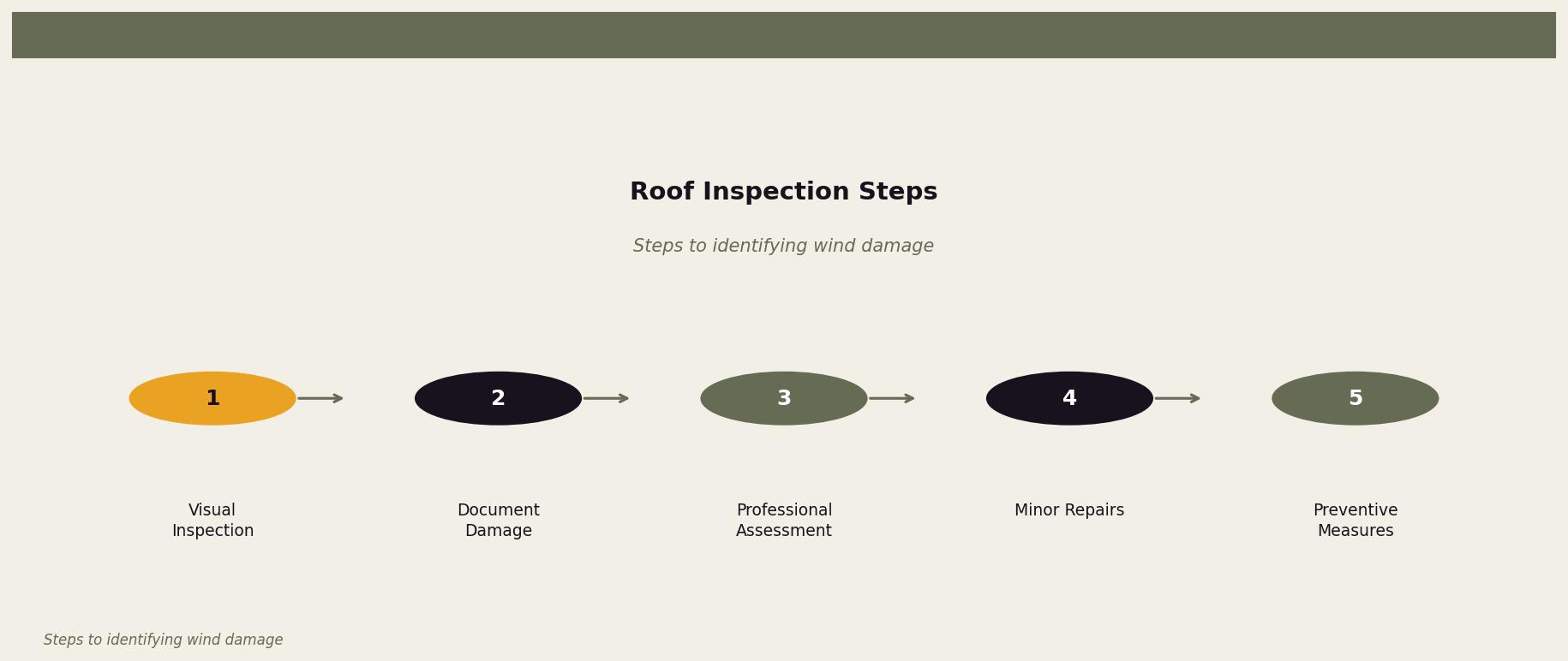 Roof Inspection Steps — Diagram showing the process of inspecting and addressing roof damage for Twin Cities homeowners. Keywords: wind damage shingles, wind damaged roof, shingles blown off by wind, storm damage shingles, high wind roofing. Owl Roofing Shoreview, MN roofing contractor infographic. Source: Steps to identifying wind damage