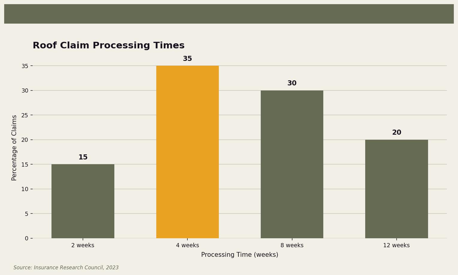 how-long-do-you-have-to-file-a-roof-claim-chart-roof-claim-deadline