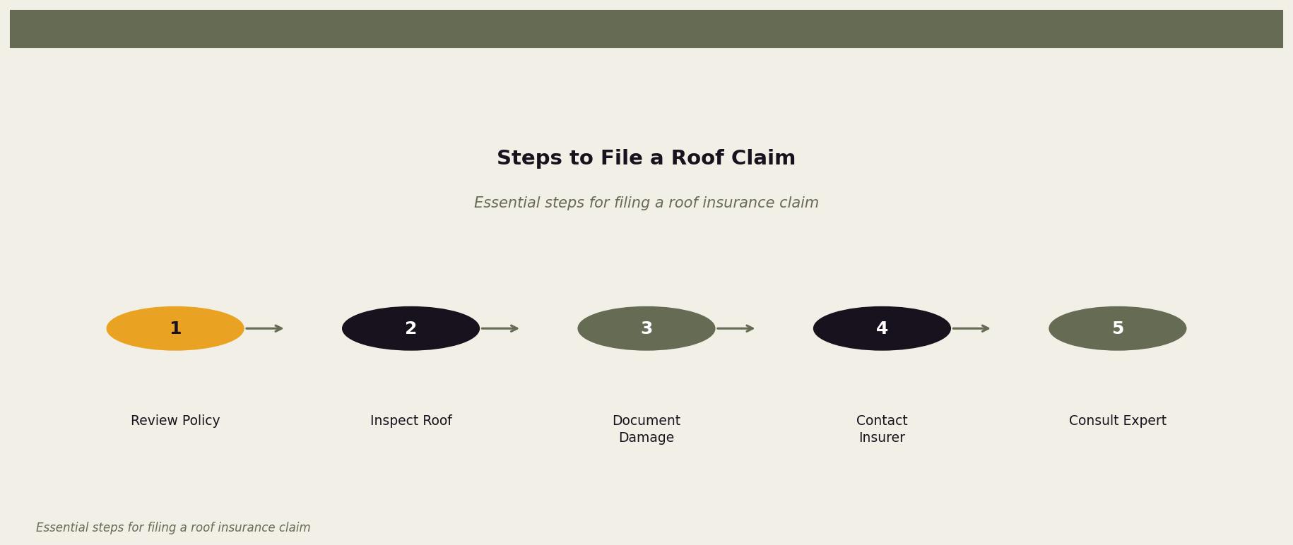 Steps to File a Roof Claim — A diagram illustrating the process of filing a roof insurance claim effectively. for Twin Cities homeowners. Keywords: roof claim deadline, roof insurance claim time limit, filing roof claim deadline, when to file roof claim, claim window. Owl Roofing Shoreview, MN roofing contractor infographic. Source: Essential steps for filing a roof insurance claim