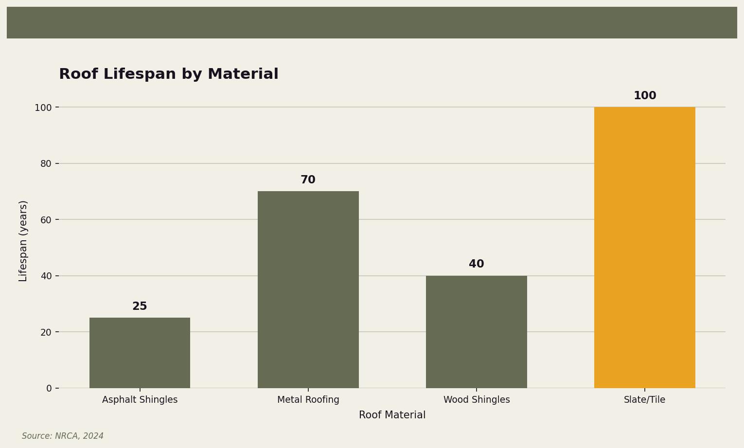 how-long-does-a-roof-last-by-material-type-chart-how-long-does-a-roof-last