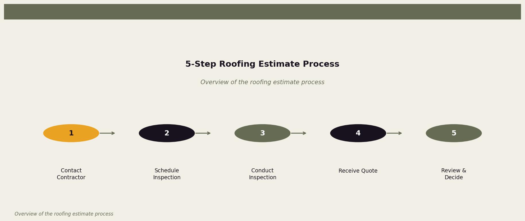 5-Step Roofing Estimate Process — This diagram outlines the key steps involved in obtaining a roofing estimate. for Twin Cities homeowners. Keywords: roofing estimate timeline, roofing quote timeline, how fast is a roof estimate, roof inspection to quote time. Owl Roofing Shoreview, MN roofing contractor infographic. Source: Overview of the roofing estimate process