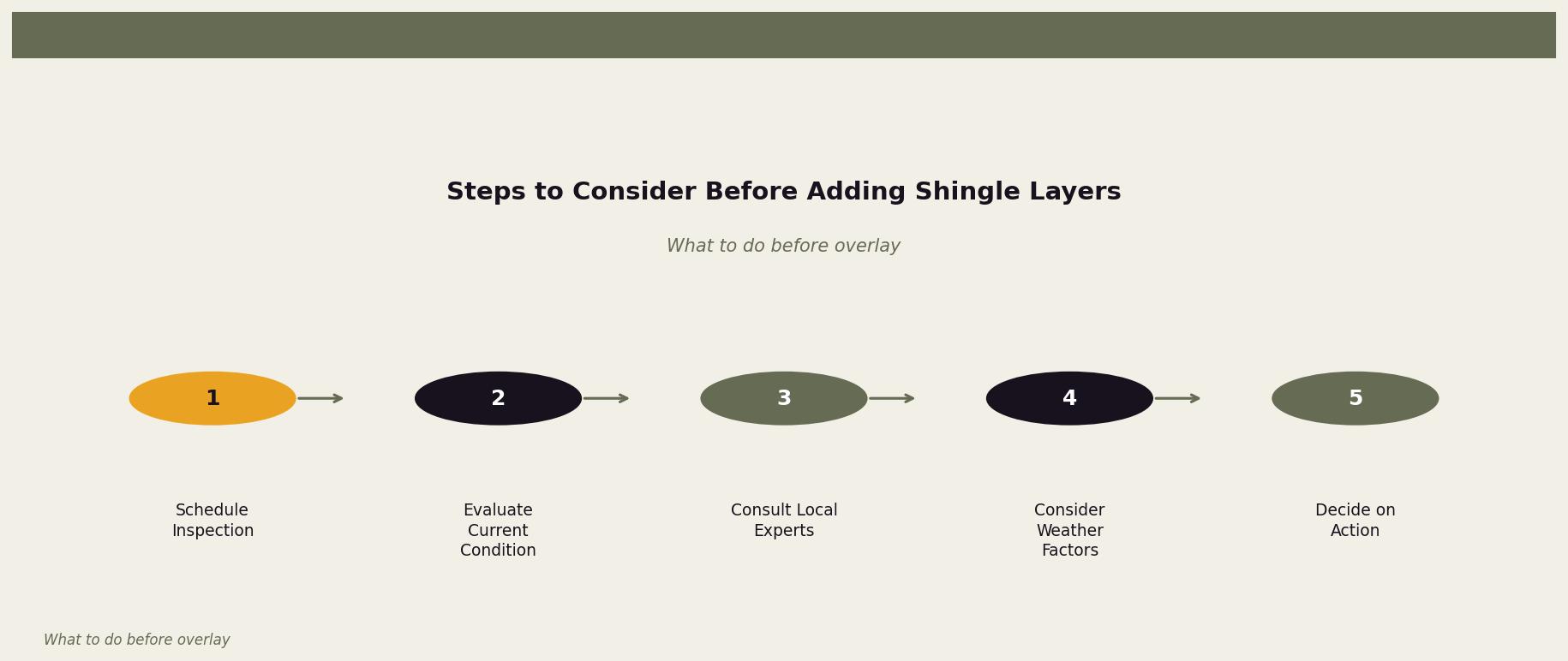 Steps to Consider Before Adding Shingle Layers — Checklist for homeowners considering adding shingle layers. for Twin Cities homeowners. Keywords: layers of shingles allowed, maximum shingle layers, two layer roof, shingle overlay rules, roofing code requirements. Owl Roofing Shoreview, MN roofing contractor infographic. Source: What to do before overlay