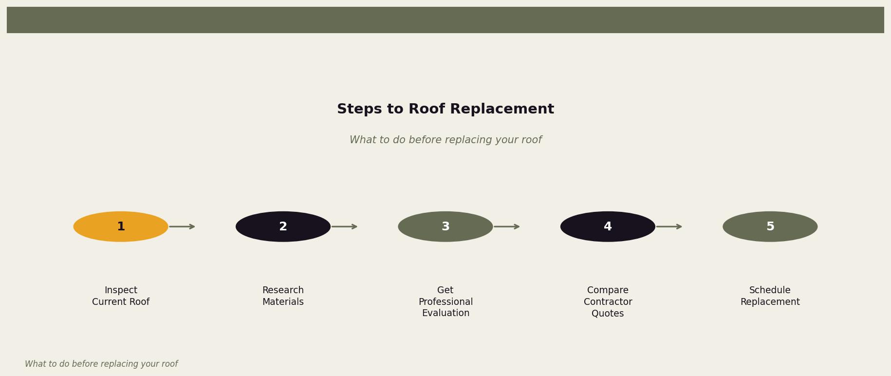 Steps to Roof Replacement — A guide to preparing for a roof replacement for Twin Cities homeowners. Keywords: roof resale value, new roof ROI, roof replacement home value, does a new roof increase home value. Owl Roofing Shoreview, MN roofing contractor infographic. Source: What to do before replacing your roof
