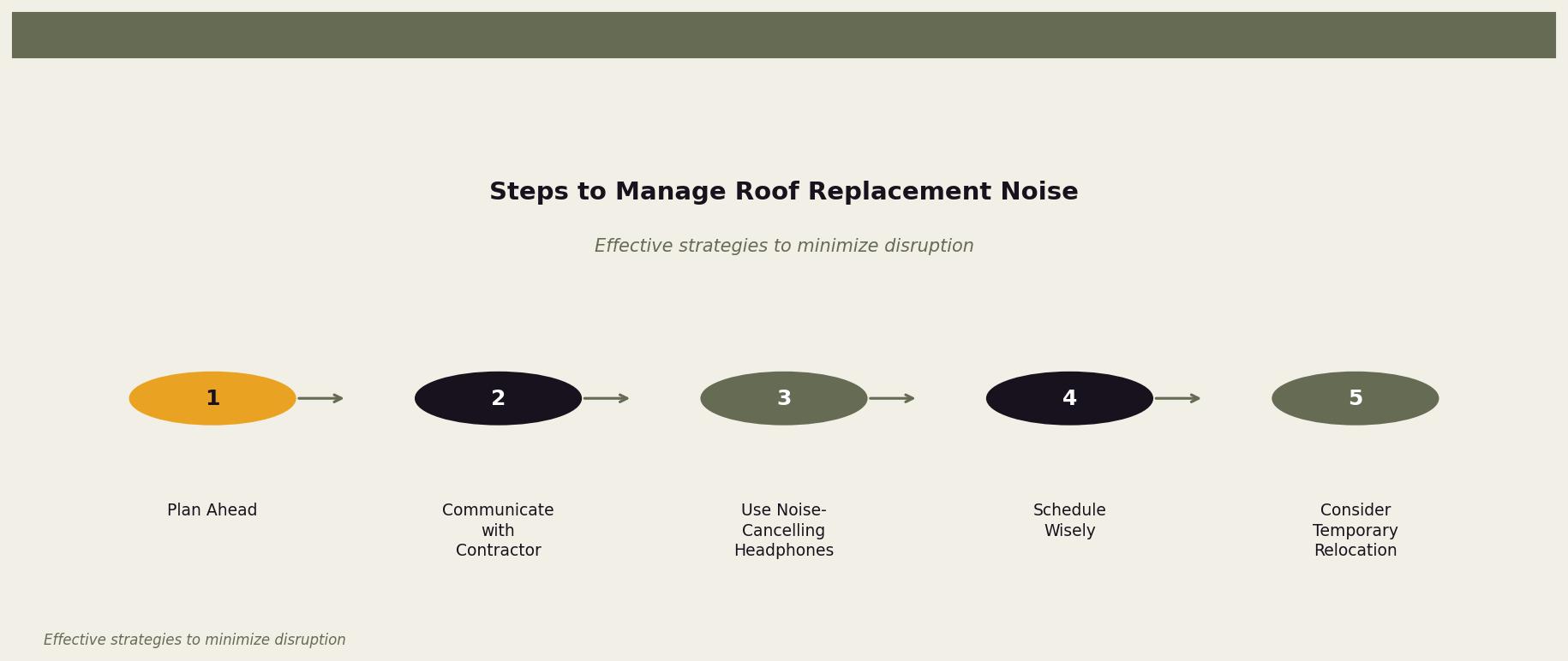 Steps to Manage Roof Replacement Noise — Process diagram outlining strategies for managing noise during roof replacement for Twin Cities homeowners. Keywords: roof replacement noise level, roof replacement noise, loud is reroofing, noise during roof installation, roofing sounds. Owl Roofing Shoreview, MN roofing contractor infographic. Source: Effective strategies to minimize disruption