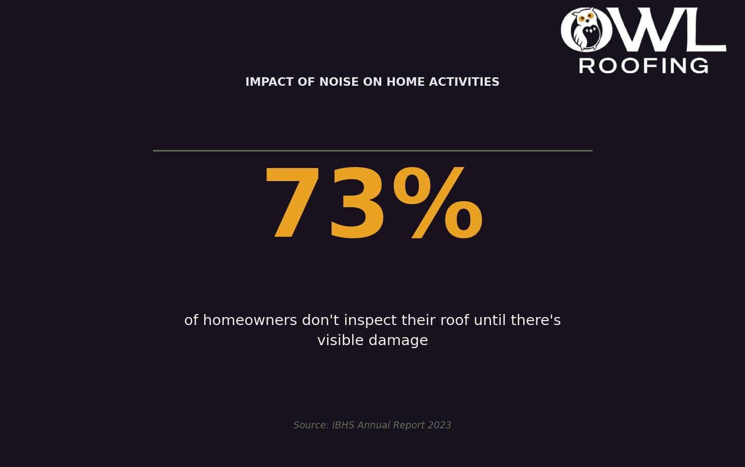 how-noisy-is-roof-replacement-what-to-expect-stats-roof-replacement-noise-level