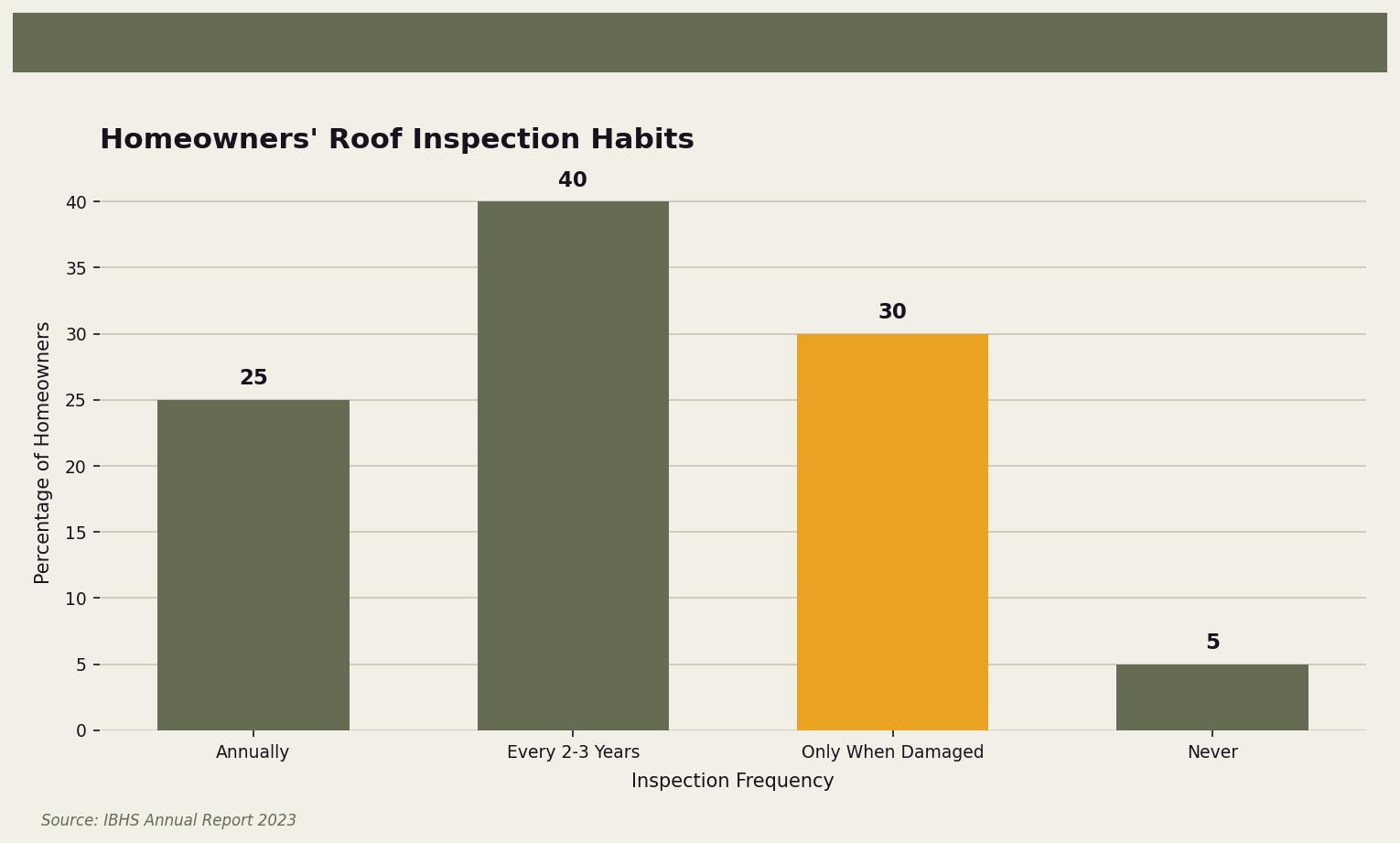 how-to-clean-a-roof-without-causing-damage-chart-clean-roof