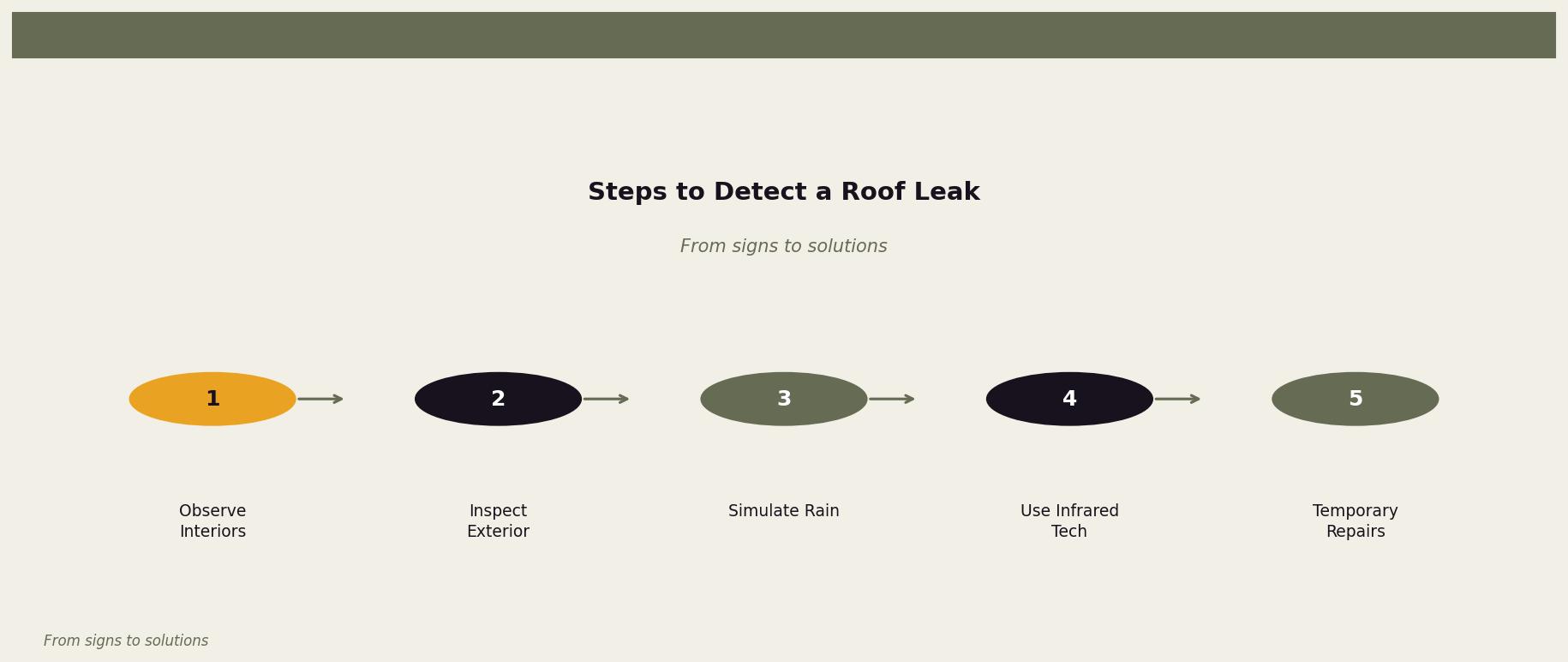 Steps to Detect a Roof Leak — This diagram outlines the step-by-step process for detecting and addressing a roof leak. for Twin Cities homeowners. Keywords: how to find roof leak, locate a roof leak, finding roof leaks, roof leak detection, trace a roof leak. Owl Roofing Shoreview, MN roofing contractor infographic. Source: From signs to solutions