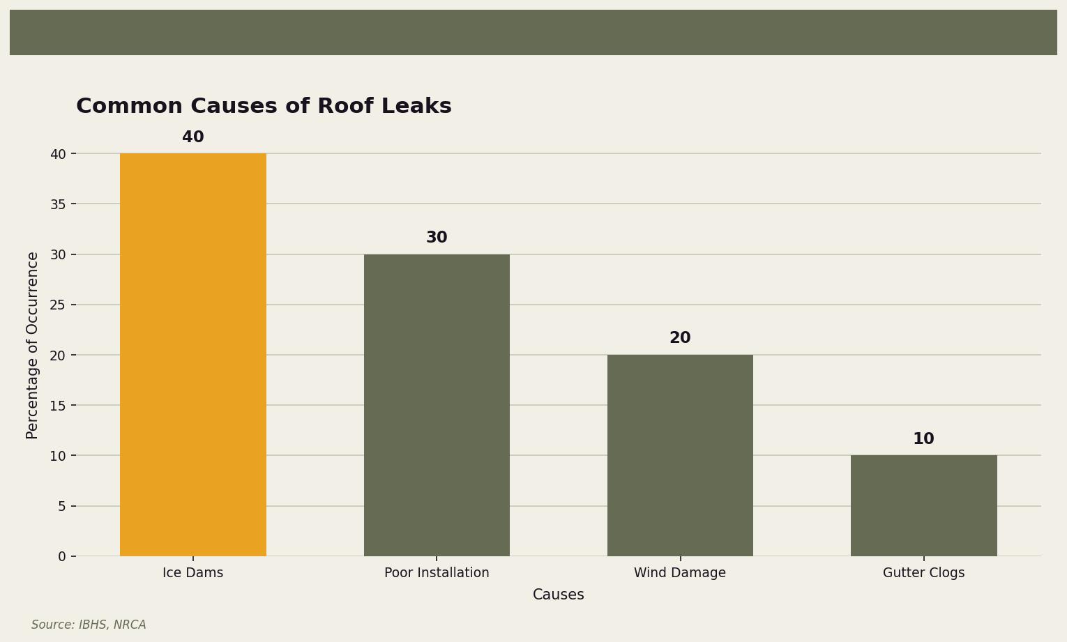 how-to-prevent-roof-leaks-before-they-start-chart-prevent-roof-leaks