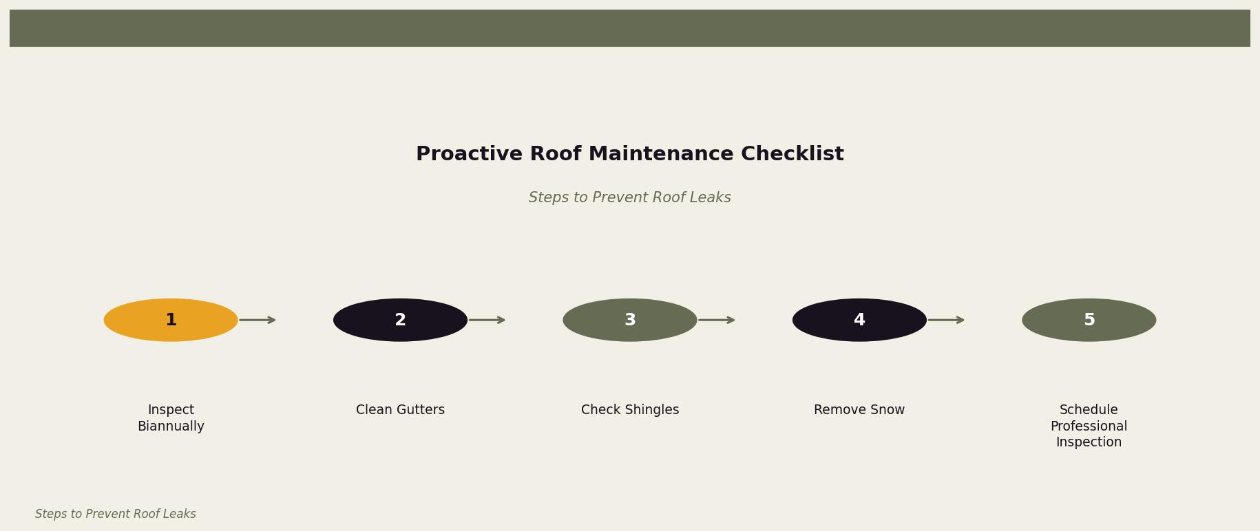 Proactive Roof Maintenance Checklist — This diagram outlines a checklist for homeowners to follow for effective roof maintenance. for Twin Cities homeowners. Keywords: prevent roof leaks, roof leak prevention tips, proactive roof maintenance, stop roof leaks, leak prevention checklist. Owl Roofing Shoreview, MN roofing contractor infographic. Source: Steps to Prevent Roof Leaks