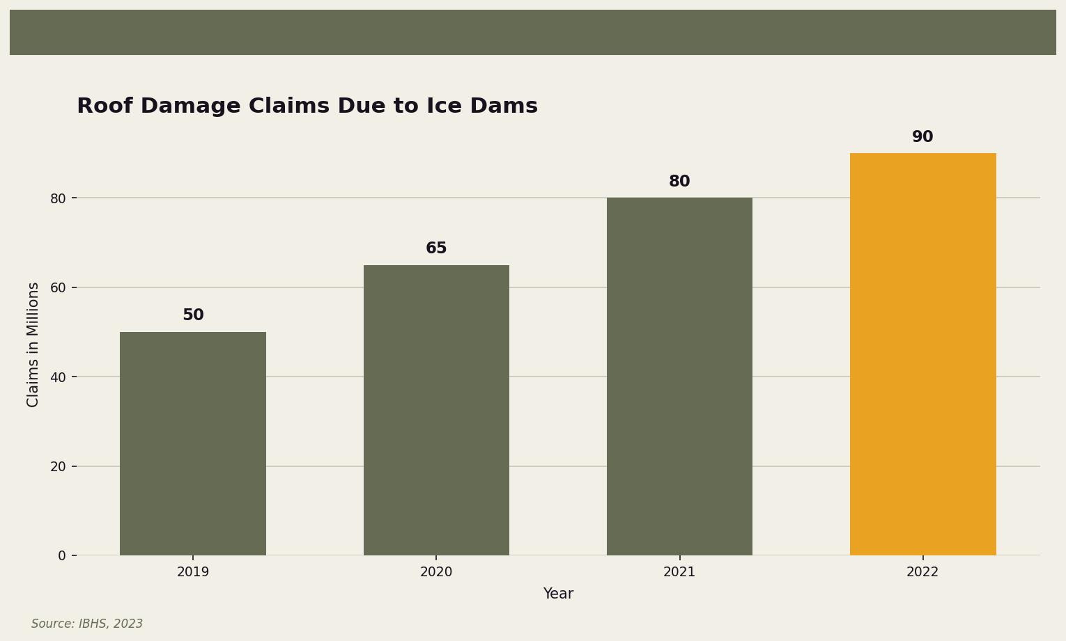 ice-and-water-shield-requirements-and-where-it-goes-chart-ice-and-water-shield