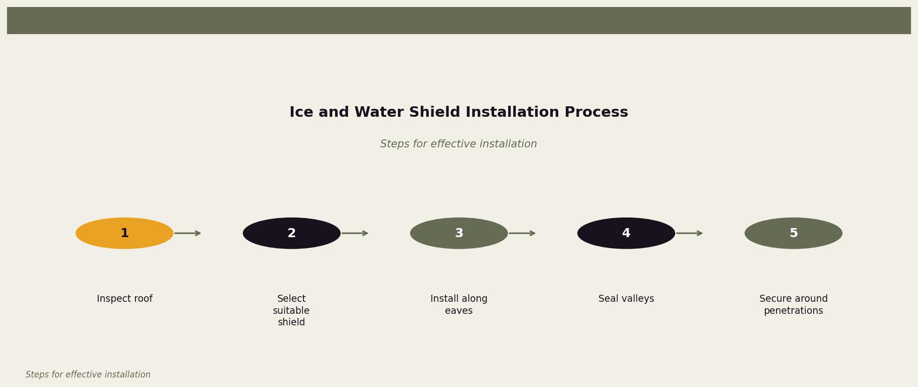 Ice and Water Shield Installation Process — This diagram outlines the key steps in installing an ice and water shield for optimal protection. for Twin Cities homeowners. Keywords: ice and water shield, ice and water barrier, ice dam protection, where does ice and water shield go, ice shield roofing. Owl Roofing Shoreview, MN roofing contractor infographic. Source: Steps for effective installation