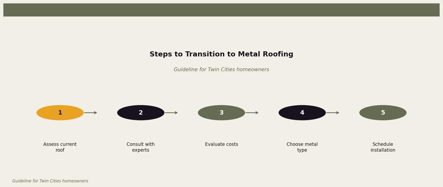 Steps to Transition to Metal Roofing — This diagram outlines the process of transitioning to a metal roof, from assessment to installation. for Twin Cities homeowners. Keywords: metal roof lifespan, how long does a metal roof last, metal roof durability, metal roof life expectancy. Owl Roofing Shoreview, MN roofing contractor infographic. Source: Guideline for Twin Cities homeowners