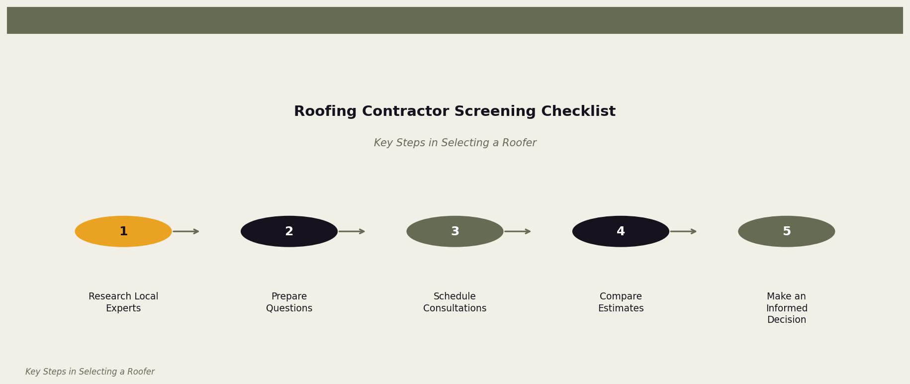 Roofing Contractor Screening Checklist — This diagram outlines the process homeowners should follow when selecting a roofing contractor. for Twin Cities homeowners. Keywords: questions to ask roofer, roofing contractor questions, what to ask a roofing company, interview a roofer, roofer screening. Owl Roofing Shoreview, MN roofing contractor infographic. Source: Key Steps in Selecting a Roofer