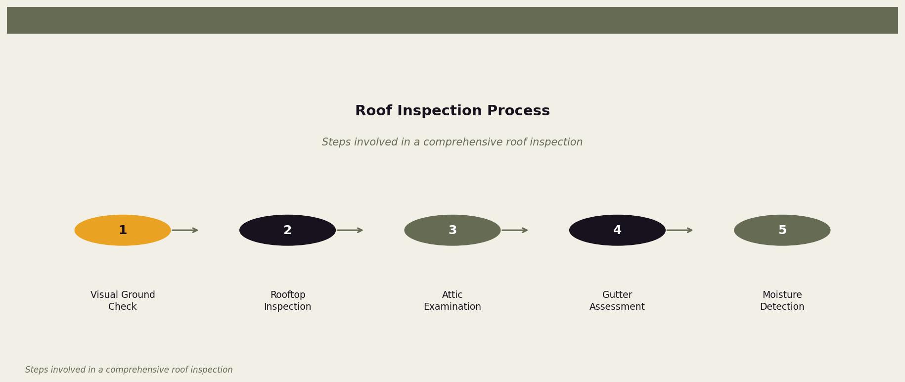 Roof Inspection Process — The detailed steps taken during a professional roof inspection for Twin Cities homeowners. Keywords: roof inspection minneapolis, free roof inspection minneapolis, roof inspection cost minneapolis, storm roof inspection minneapolis. Owl Roofing Shoreview, MN roofing contractor infographic. Source: Steps involved in a comprehensive roof inspection