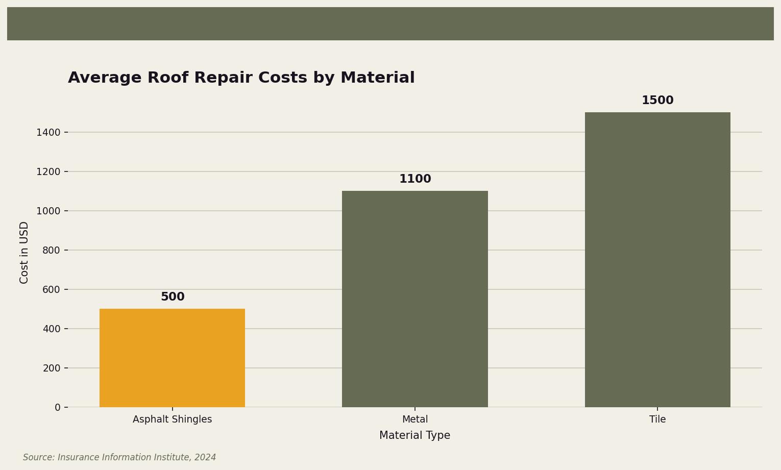 roof-repair-cost-what-homeowners-pay-on-average-chart-roof-repair-cost