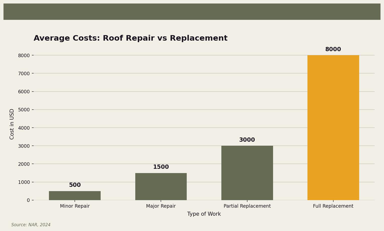 roof-repair-vs-replacement-how-to-decide-chart-roof-repair-vs-replacement