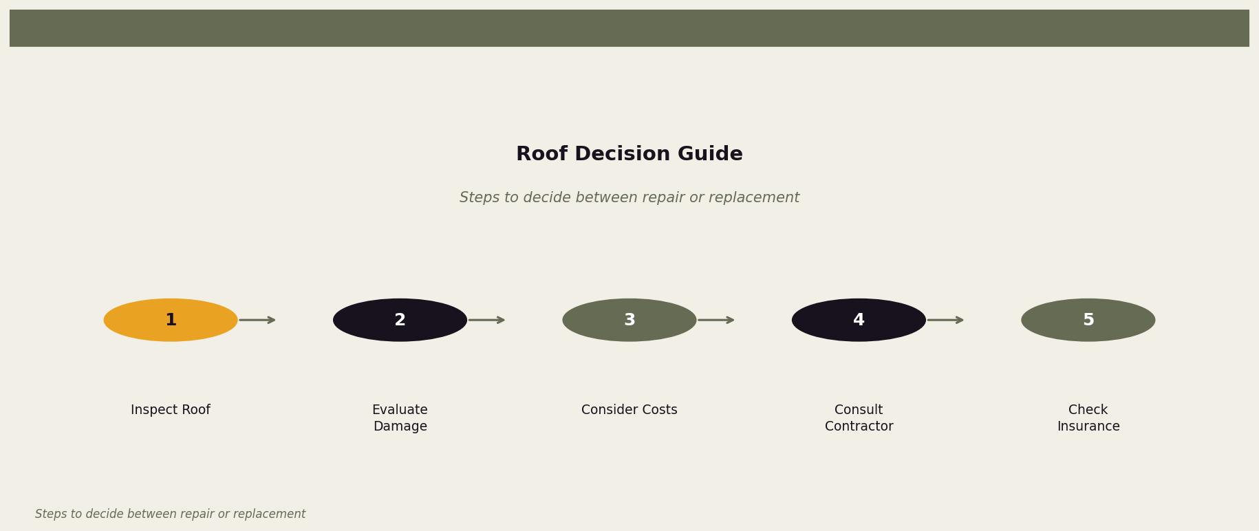 Roof Decision Guide — Guidance on making an informed roof decision for Twin Cities homeowners. Keywords: roof repair vs replacement, should I repair or replace my roof, roof repair cost vs replacement, roof decision guide. Owl Roofing Shoreview, MN roofing contractor infographic. Source: Steps to decide between repair or replacement