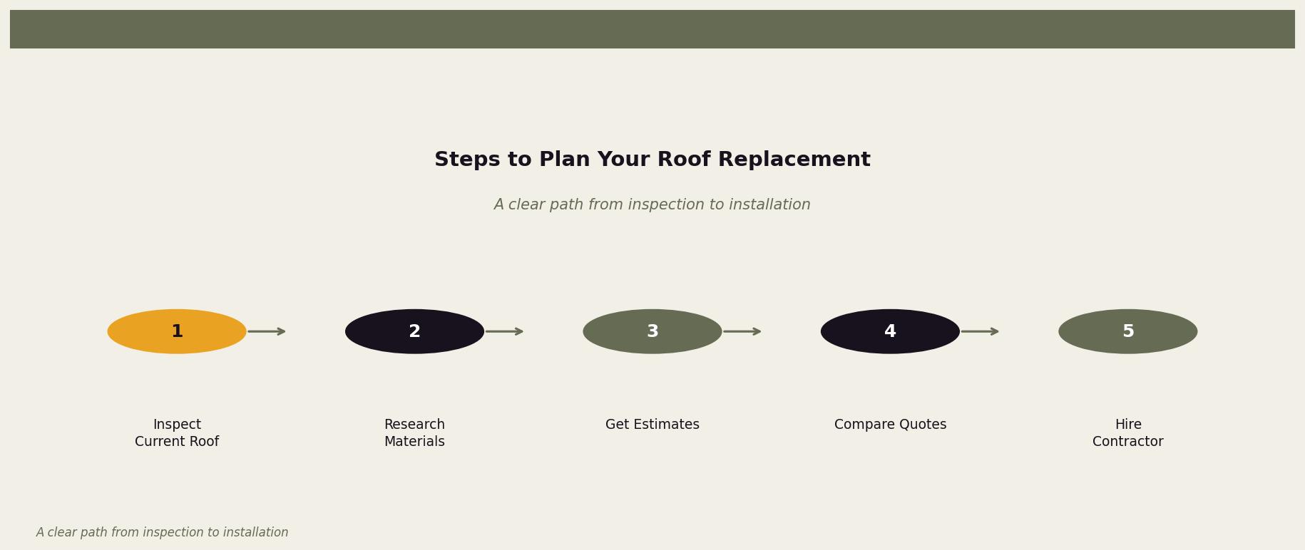 Steps to Plan Your Roof Replacement — A visual guide to planning a roof replacement, emphasizing thorough research and comparison. for Twin Cities homeowners. Keywords: roof replacement cost per square, cost per roofing square, roof square cost, how roofers price jobs, roofing cost breakdown. Owl Roofing Shoreview, MN roofing contractor infographic. Source: A clear path from inspection to installation