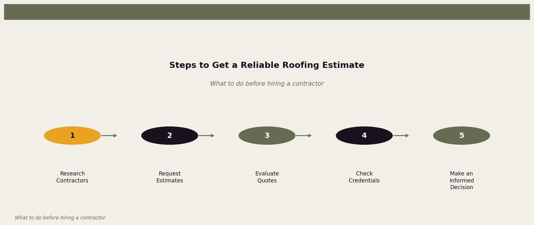 Steps to Get a Reliable Roofing Estimate — This diagram outlines the essential steps homeowners should follow to secure a reliable roofing estimate. for Twin Cities homeowners. Keywords: roofing estimate minneapolis, roofing quote minneapolis, get roof estimate minneapolis, free estimate minneapolis roofing. Owl Roofing Shoreview, MN roofing contractor infographic. Source: What to do before hiring a contractor
