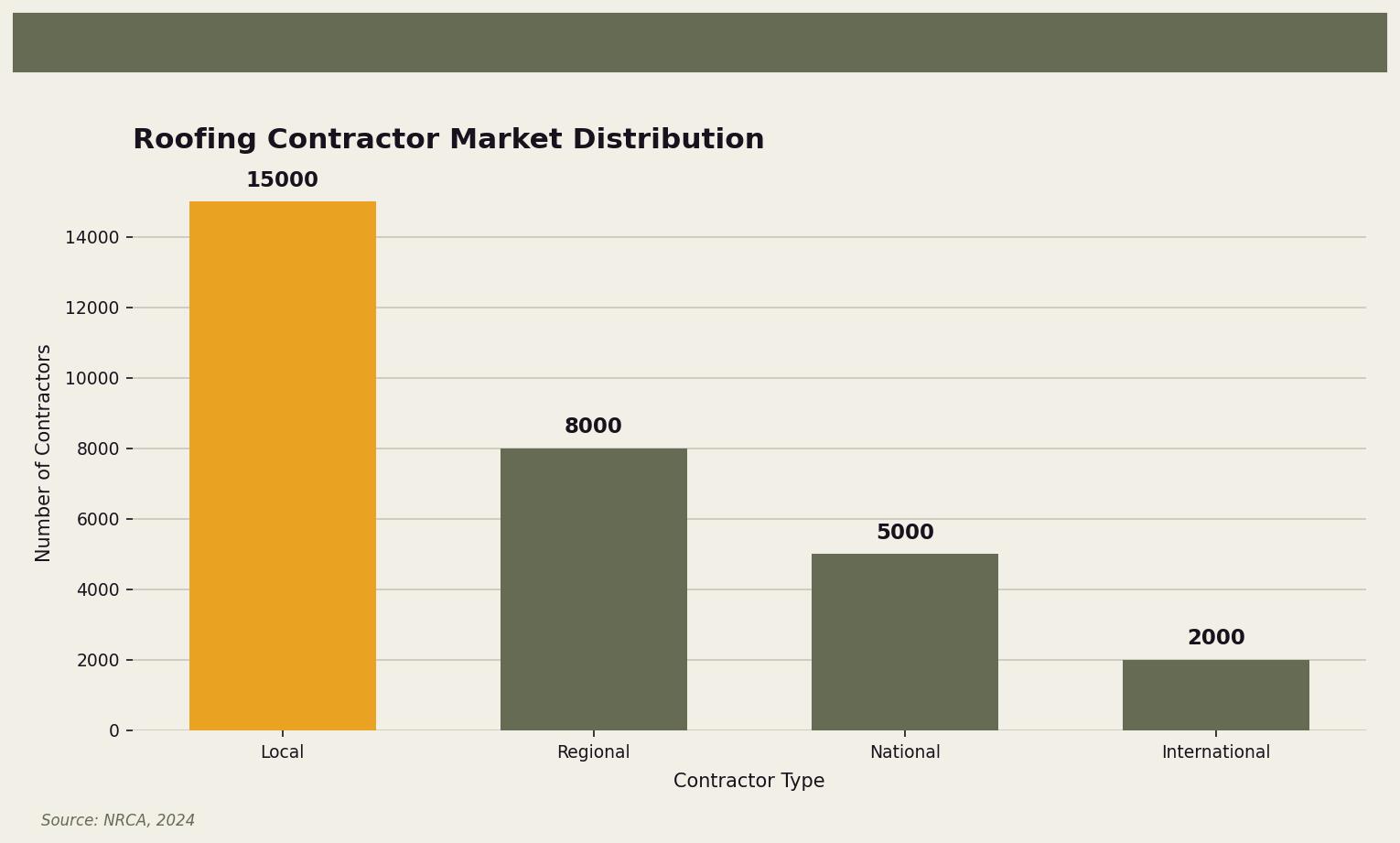 should-you-get-multiple-roofing-quotes-chart-multiple-roofing-quotes