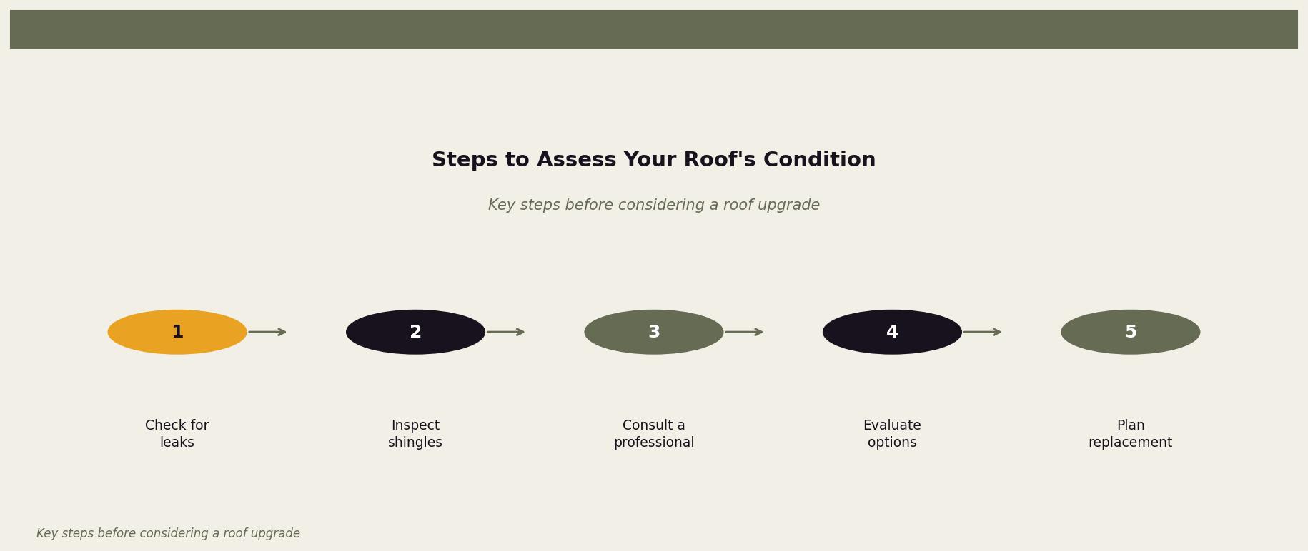 Steps to Assess Your Roof's Condition — A step-by-step guide to assessing your roof before replacement for Twin Cities homeowners. Keywords: synthetic roofing, synthetic shingles, composite roofing, synthetic slate, synthetic roofing materials. Owl Roofing Shoreview, MN roofing contractor infographic. Source: Key steps before considering a roof upgrade