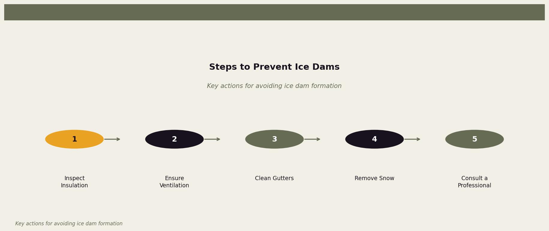 Steps to Prevent Ice Dams — A visual guide to the essential steps homeowners can take to prevent ice dams. for Twin Cities homeowners. Keywords: ice dams causes, ice dam formation, prevent ice dams, ice dam damage, ice dam removal options. Owl Roofing Shoreview, MN roofing contractor infographic. Source: Key actions for avoiding ice dam formation