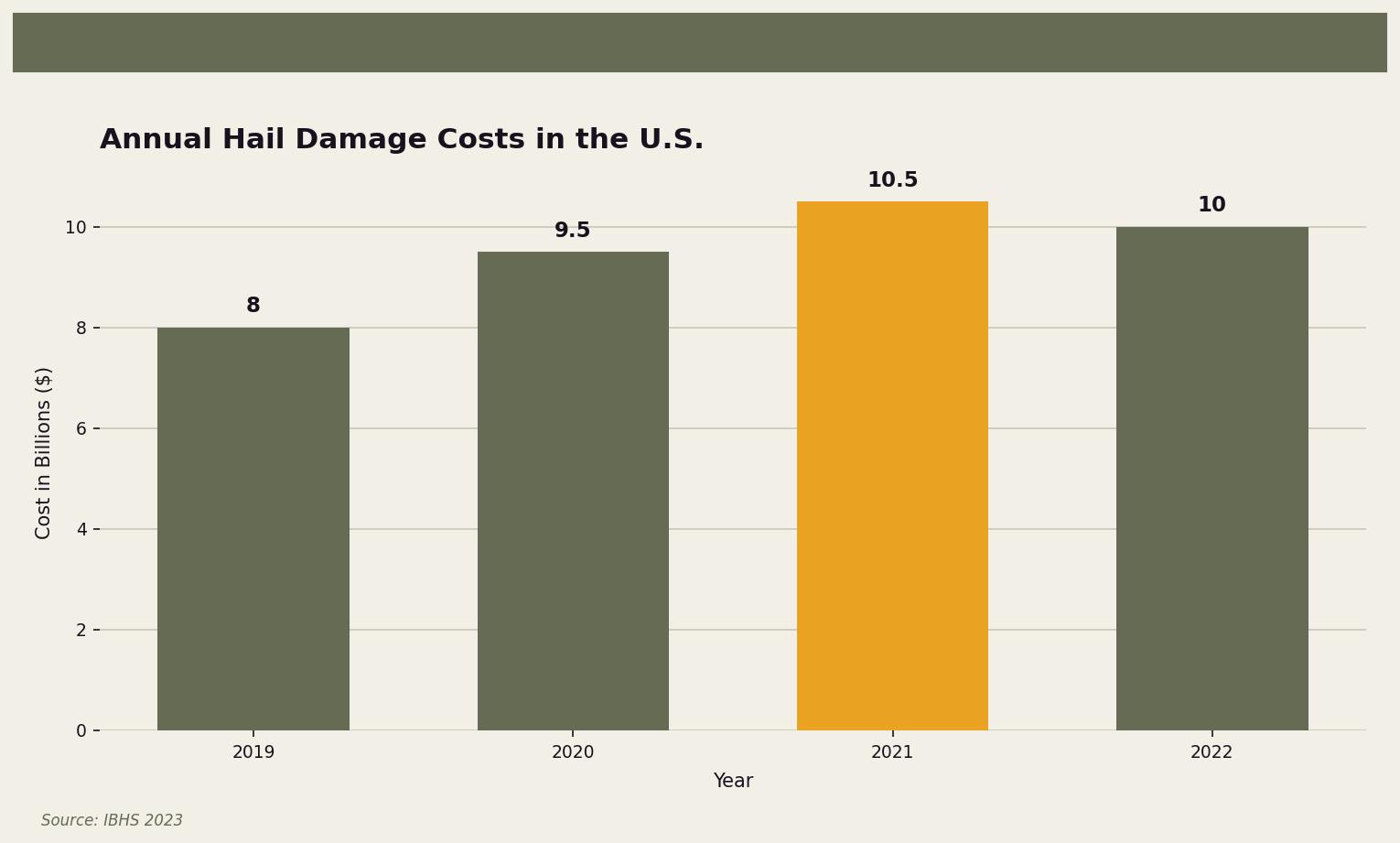 what-hail-damage-looks-like-on-a-roof-chart-hail-damage-roof-signs