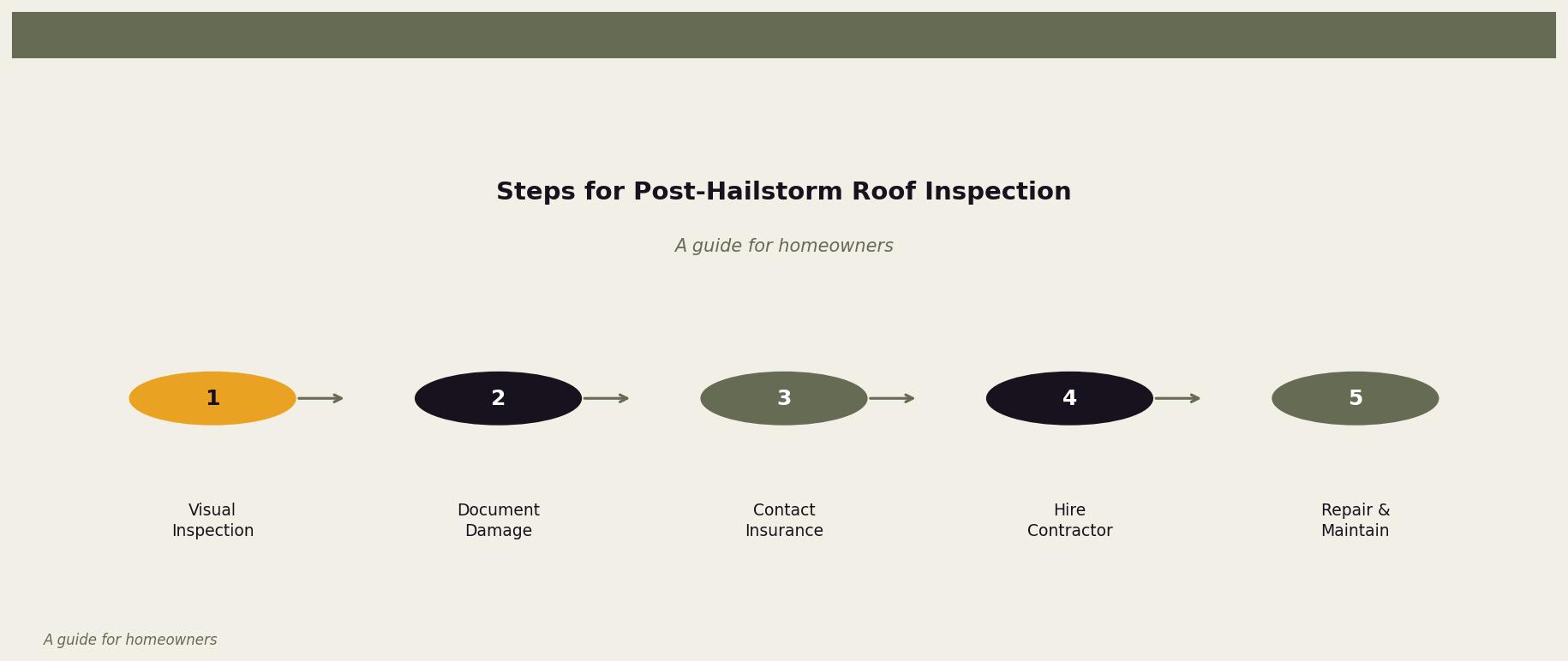 Steps for Post-Hailstorm Roof Inspection — Outlined process for assessing and addressing hail damage on your roof for Twin Cities homeowners. Keywords: hail damage roof signs, hail damage shingles, roof hail damage inspection, storm damage assessment, hail roof claim. Owl Roofing Shoreview, MN roofing contractor infographic. Source: A guide for homeowners
