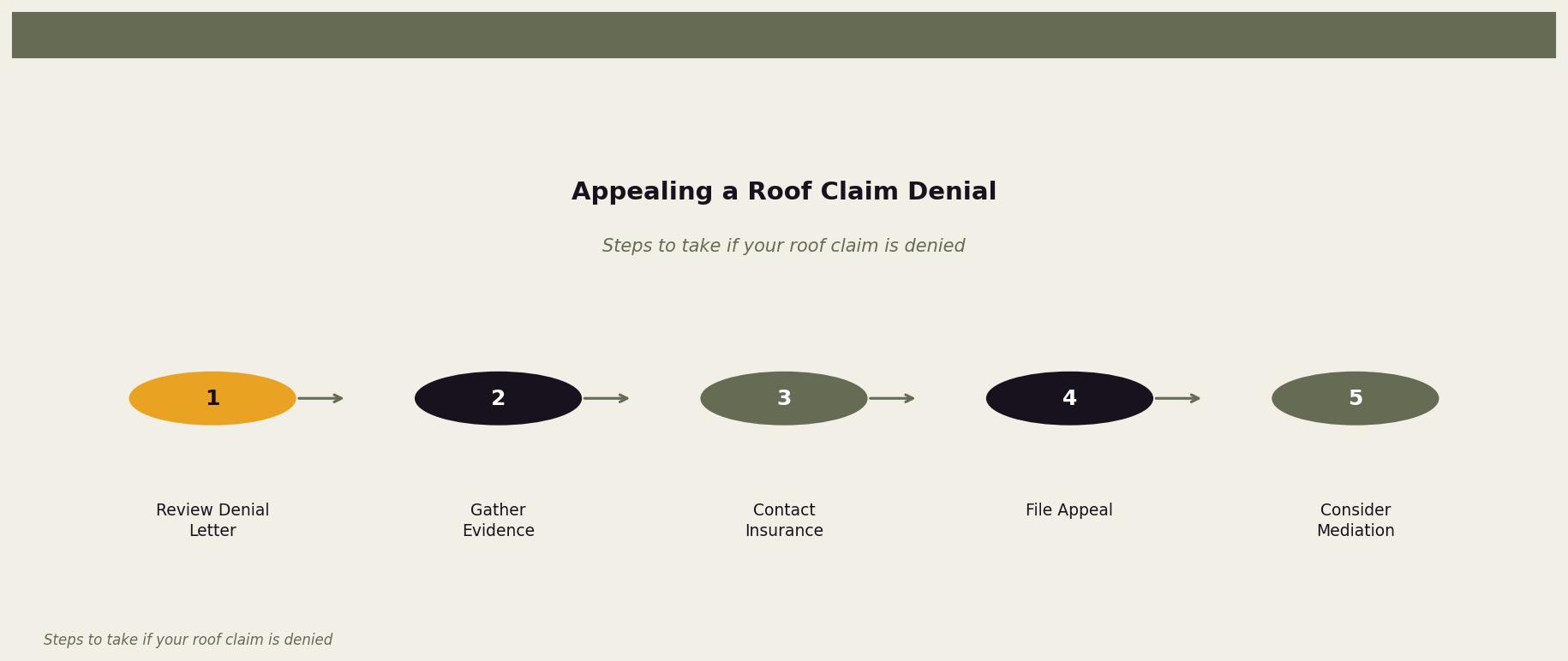 Appealing a Roof Claim Denial — A process diagram outlining the steps to take when appealing a denied roof insurance claim. for Twin Cities homeowners. Keywords: roof claim denied, denied roof insurance claim, appeal roof claim denial, roof claim dispute, claim rejected. Owl Roofing Shoreview, MN roofing contractor infographic. Source: Steps to take if your roof claim is denied