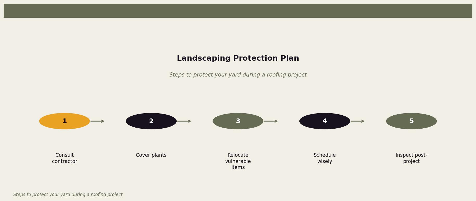 Landscaping Protection Plan — Diagram outlining a step-by-step plan for protecting landscaping during roofing for Twin Cities homeowners. Keywords: roofing damage landscaping, protect landscaping during roofing, roof replacement yard damage, debris and plants roofing. Owl Roofing Shoreview, MN roofing contractor infographic. Source: Steps to protect your yard during a roofing project