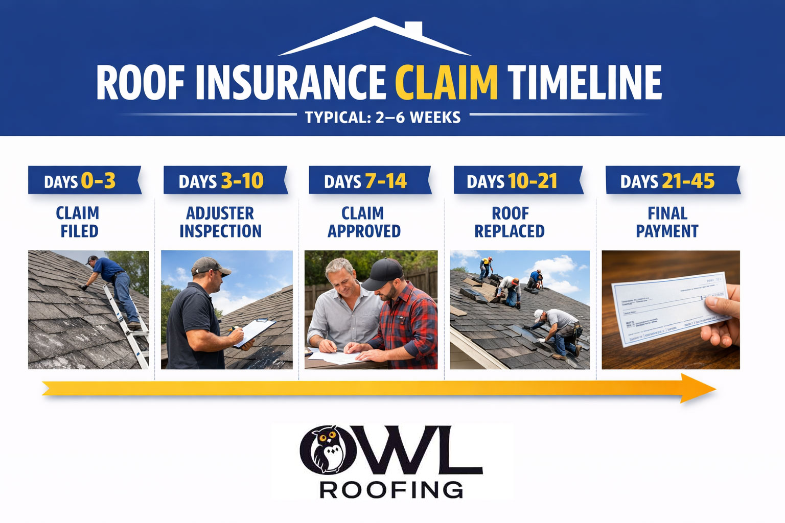 How long does it take insurance to pay for roof?